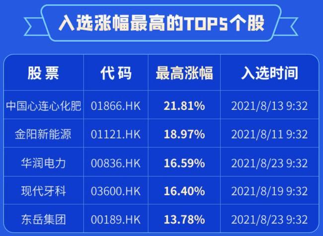 结合技术分析等多维度策略,精确筛选出具有关注价值的股票列表,在8月