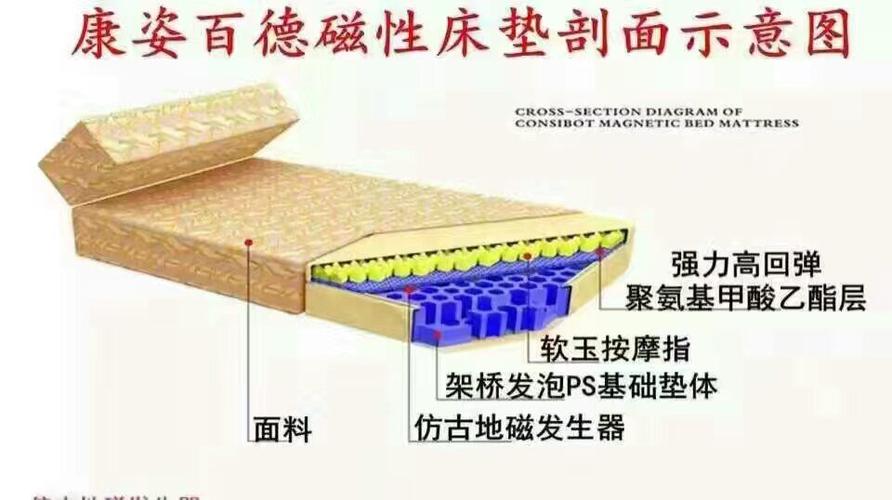 康姿百德地磁床垫