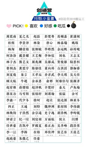 《创造营2019》选手人员名单是什么?
