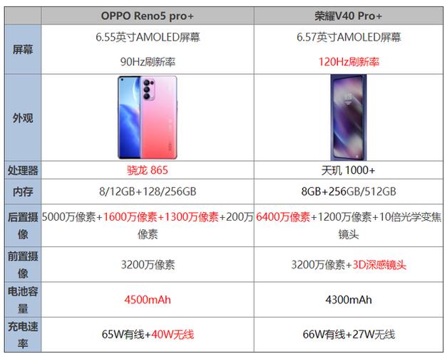 opporeno5pro 和荣耀v40pro 哪个更值得入手?参数对比