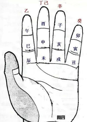 十天干生旺死绝速推掌诀图解
