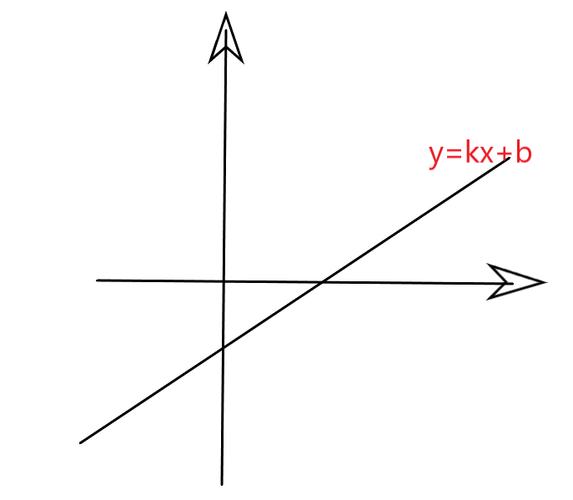 y=kx b 这个b怎么求?