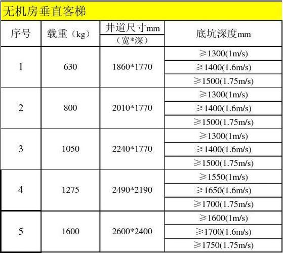 电梯参数汇总表