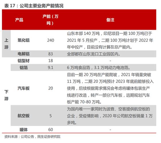 电解铝行业深度报告海外供应受限国内稳增长打开需求空间