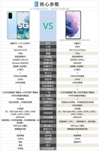 三星s20和s21的区别三星s20和s21参数对比