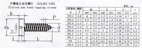 iso 1481-1983 开槽盘头自攻螺钉 slotted pan head tapping screws
