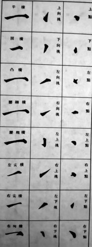 永字八法,王右军,书法,横画,汉字,颜体