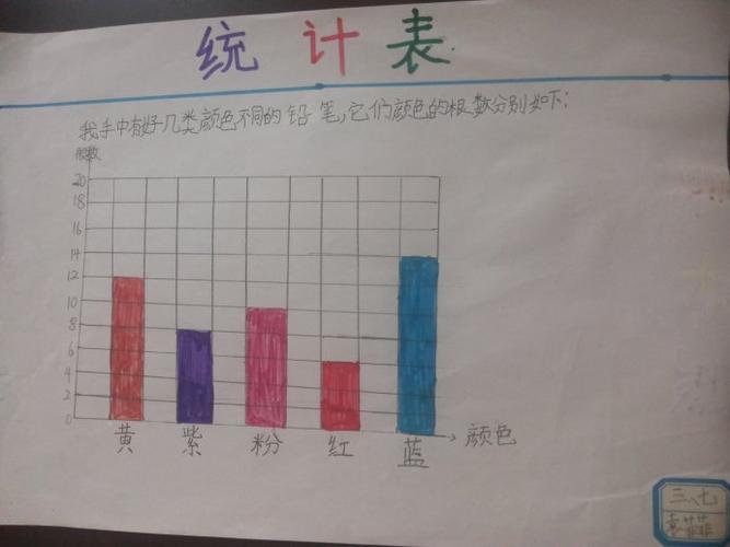 三(七)班学生动手做的优秀统计图表