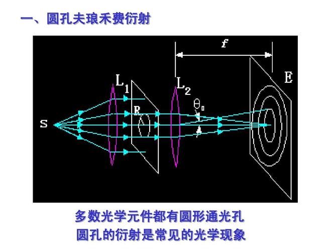 一,圆孔夫琅禾费衍射 多数光学元件都有圆形通光孔 圆孔的衍射是常见
