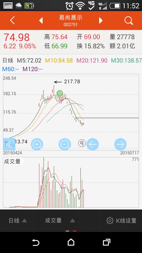 $易尚展示(sz002751)$ 收起