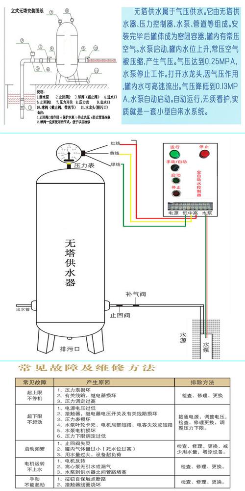 无塔供水器 水压罐 供水设备