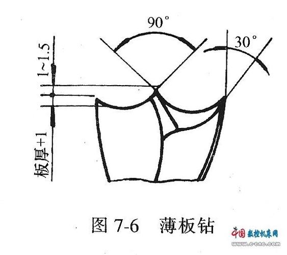 图7-6所示的薄板钻,钻时钻尖先切人工件,起定心作用,两个风力的外尖