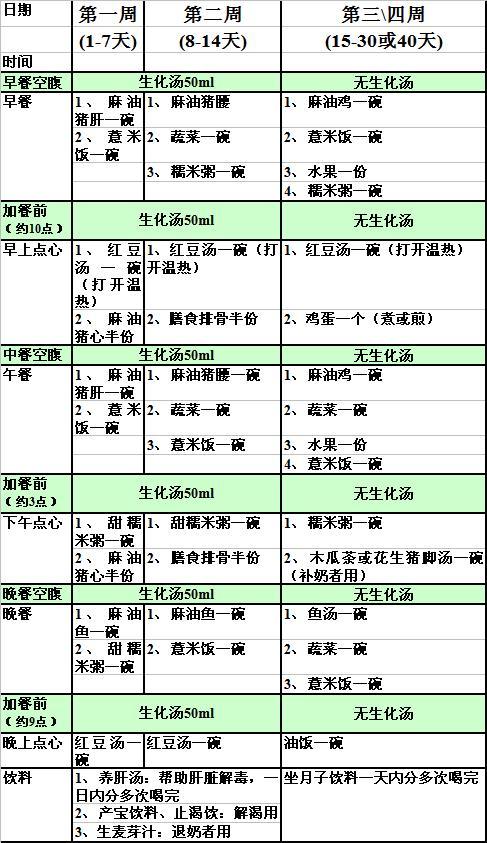 小s马伊琍毛阿敏钟丽缇都用过的月子餐食谱转