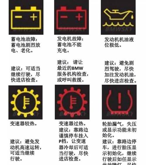 福利│宝马故障灯自检检索大全