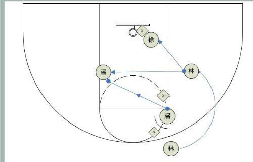 求三人篮球战术图.带图片啊.