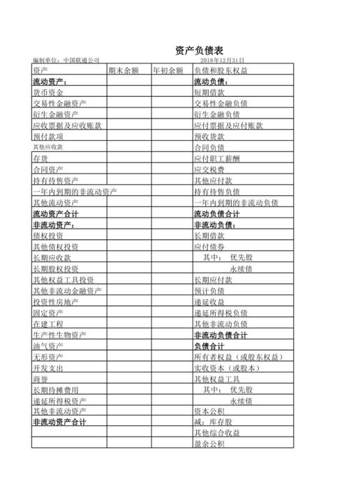 2020最新资产负债表