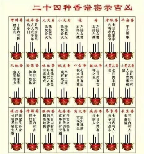 大天真:佛祖临坛,急焚香火. 小莲花:三日之内必有人来,吉事相望.