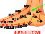 丘墟穴位位置图和作用