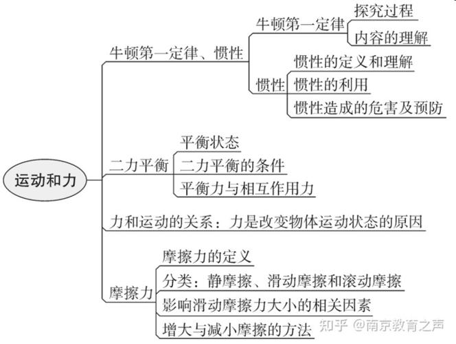 物理方法论 | 中考必备!初中物理最全思维导图(转给孩子)