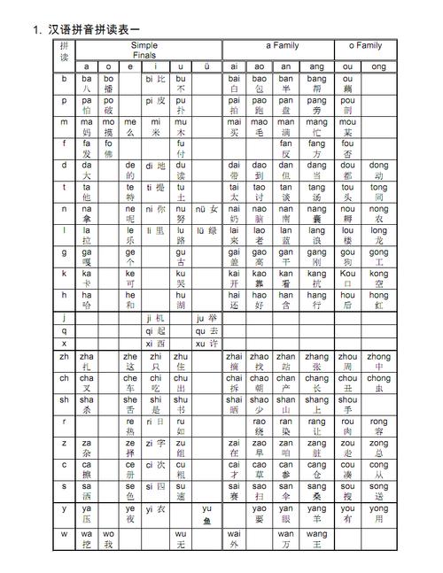1.汉语拼音拼读表一.pdf 4页
