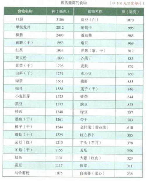 重要营养素的主要食物来源