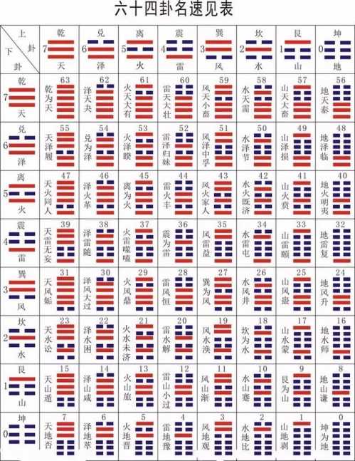 第三步:找到了对应的卦象,那它们代表什么呢?