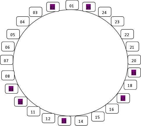 圆桌座次示意图