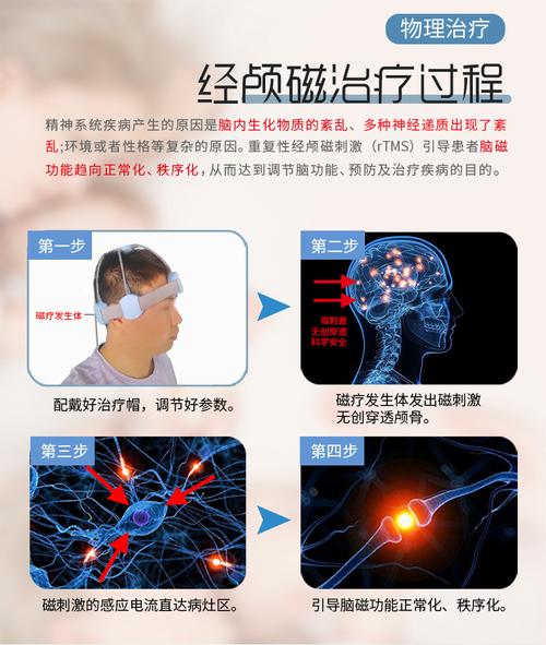 臻善经颅磁刺激仪家用治疗抑郁焦虑失眠