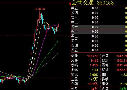 做股指期货非常明显,相同市场环境下,ih涨跌幅度都明显弱于if和ic.