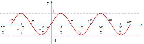 sin240度等于多少