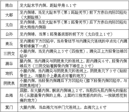 穴位的选取采取实则泻其子,虚则补其母的原则