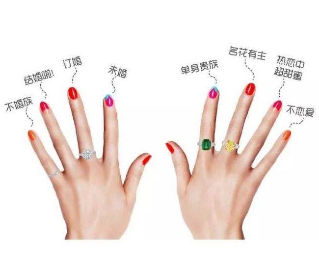 男女右手中指戴戒指的意义