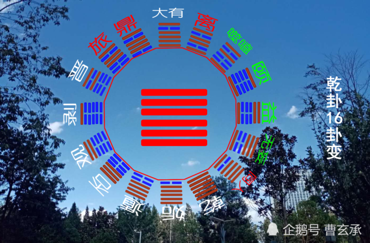 乾卦十六变卦