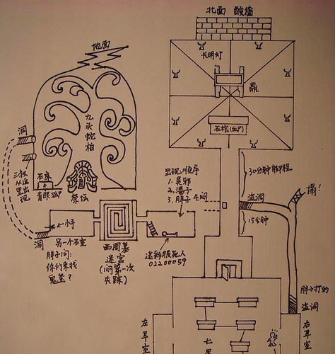 《盗墓笔记》七星鲁王宫地图, 指引稻米们前进的地图!