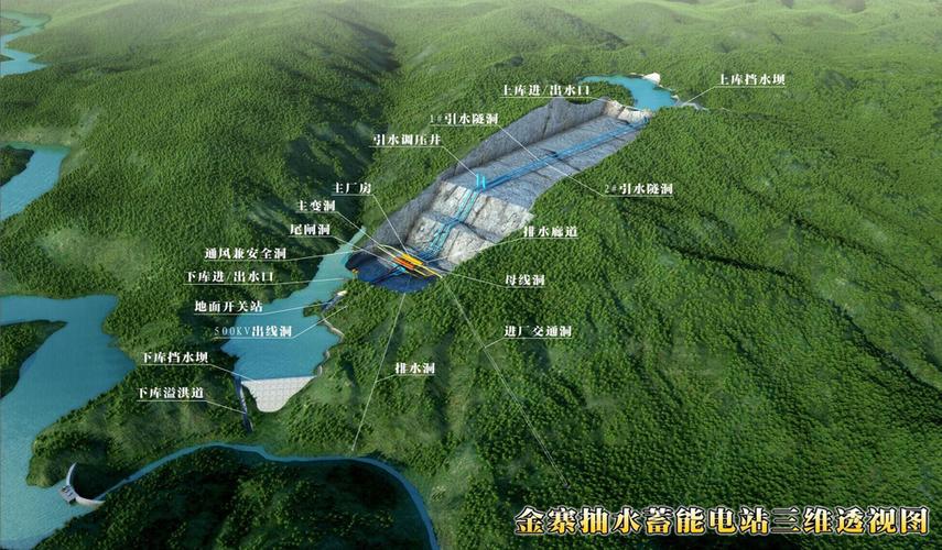 天荒坪抽水蓄能电站模型