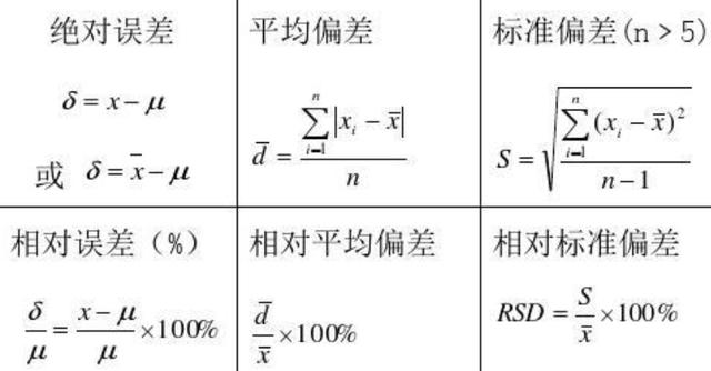 相对误差公式是什么