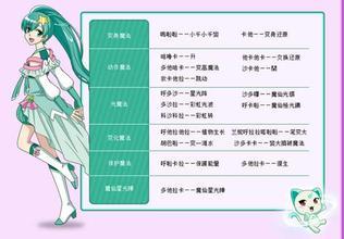 巴啦啦小魔仙之梦幻旋律贝贝图片_百度图片搜索