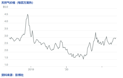 收购结束后,殷拓的天然气产量大约占马塞勒斯地区总产量的15%,而马塞