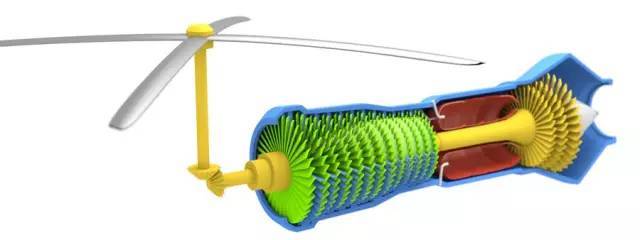 但同样还是因为噪音大的问题,它没有被使用在任何飞机上 涡轮轴发动机