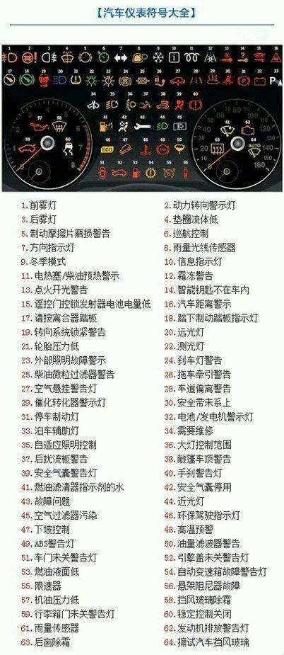 多数是机油压力低!下面是汽车的常用报警符号,请您自己对照!