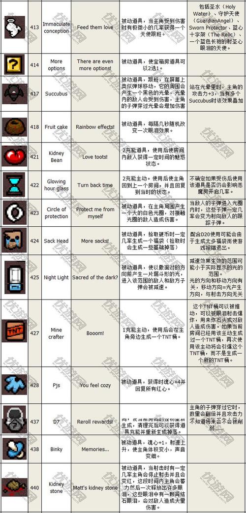 以撒的结合胎衣afterbirth新道具饰品胶囊卡片图鉴汇总表