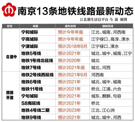 南京地铁s6号线(又称宁句线)计划于2021年初通车.