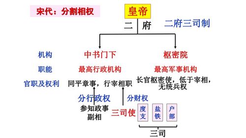 宋朝实行"二府三司",即设立中书门下,枢密院,和三司,以削弱相权,加强