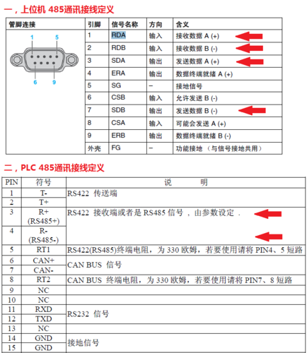 rs485通讯线怎么接