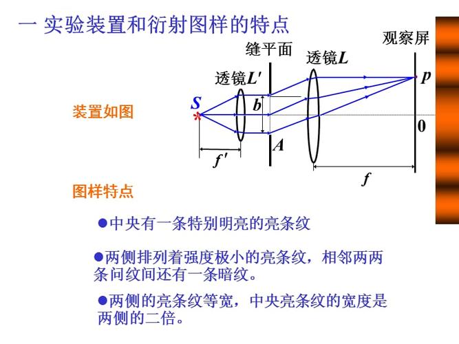 夫琅禾费单缝衍射