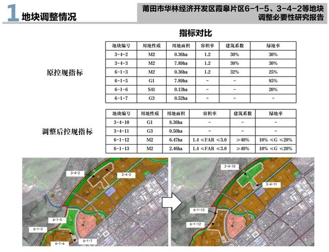 关于公示《莆田市华林经济开发区霞皋片区6-1-5,3-4-2