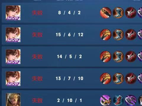 王者荣耀:败方mvp玩家在面对"连跪",也必须自我反省的