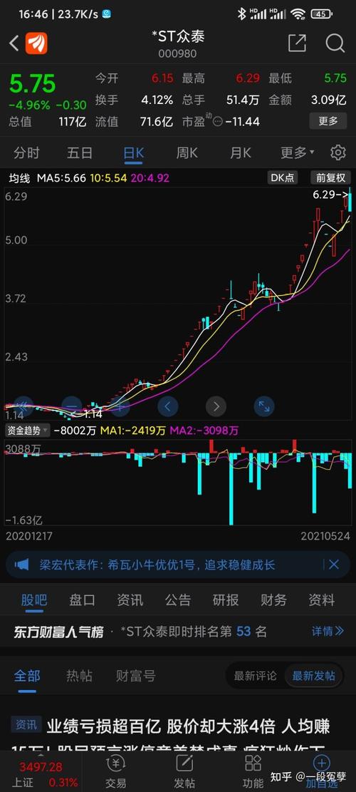 但是风险也同样很大.st舍得为例,和st众泰.