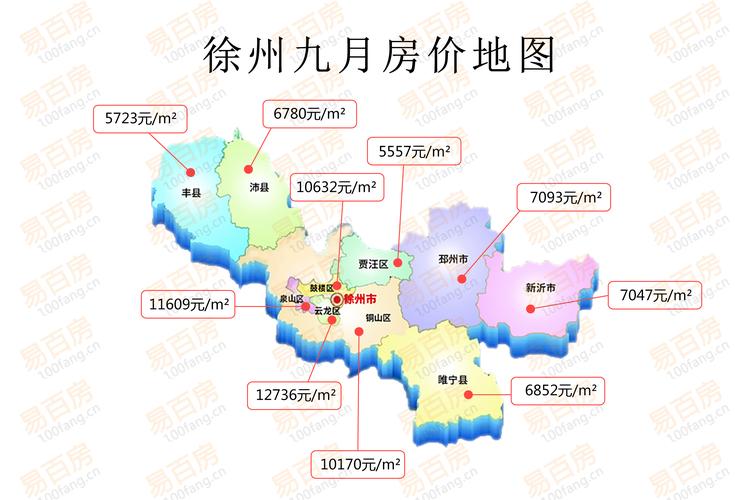 先来看一下徐州9月份二手房价地图你家的房子是不是变值钱了快来看看