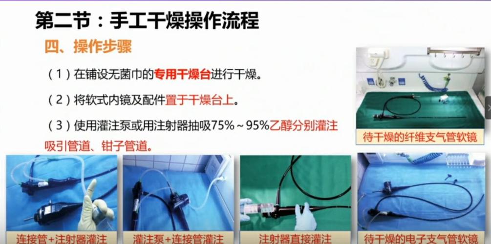 中度危险性软式内镜的清洗.消毒与干燥.